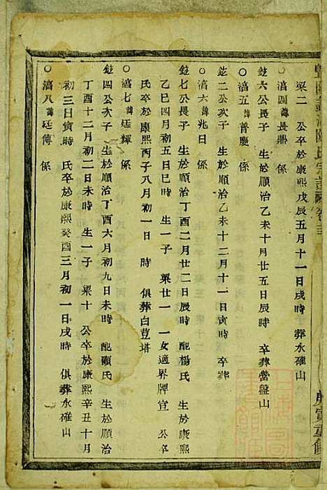 暨阳蠡湖陈氏宗谱_陈万培_20册_暨阳陈氏_清光绪16年(1890_暨阳蠡湖陈氏家谱_十一