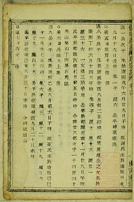 暨阳蠡湖陈氏宗谱_陈万培_20册_暨阳陈氏_清光绪16年(1890_暨阳蠡湖陈氏家谱_十二