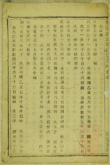 暨阳蠡湖陈氏宗谱_陈万培_20册_暨阳陈氏_清光绪16年(1890_暨阳蠡湖陈氏家谱_十三