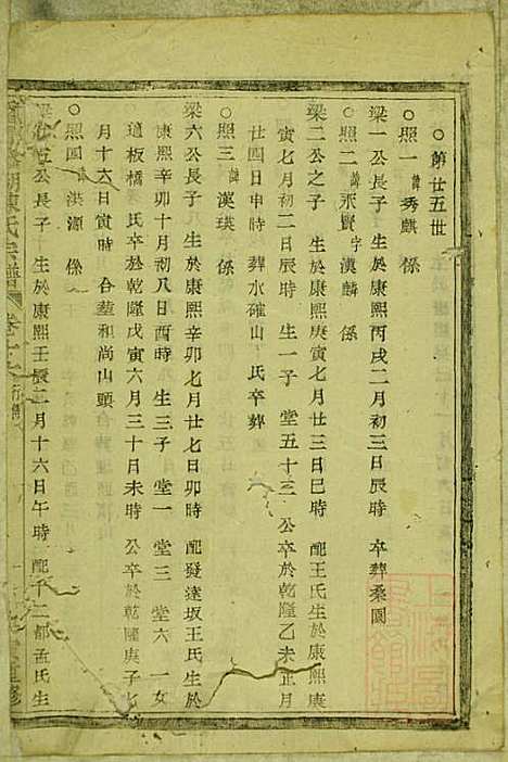 暨阳蠡湖陈氏宗谱_陈万培_20册_暨阳陈氏_清光绪16年(1890_暨阳蠡湖陈氏家谱_十四