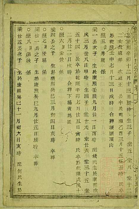 暨阳蠡湖陈氏宗谱_陈万培_20册_暨阳陈氏_清光绪16年(1890_暨阳蠡湖陈氏家谱_十四