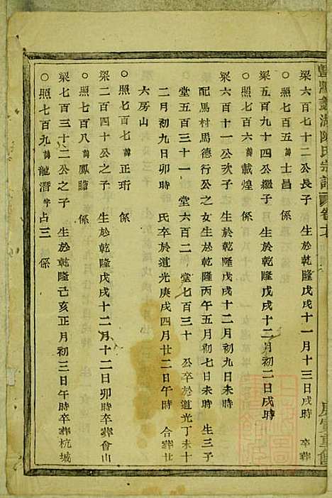 暨阳蠡湖陈氏宗谱_陈万培_20册_暨阳陈氏_清光绪16年(1890_暨阳蠡湖陈氏家谱_十五