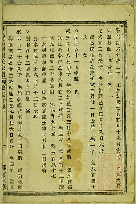 暨阳蠡湖陈氏宗谱_陈万培_20册_暨阳陈氏_清光绪16年(1890_暨阳蠡湖陈氏家谱_十五