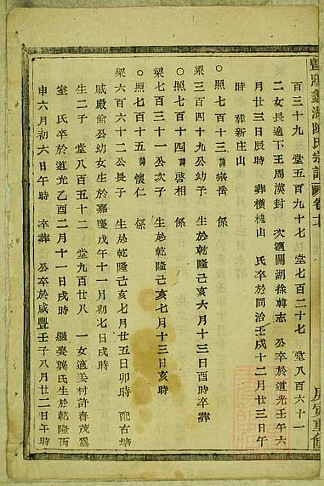 暨阳蠡湖陈氏宗谱_陈万培_20册_暨阳陈氏_清光绪16年(1890_暨阳蠡湖陈氏家谱_十五