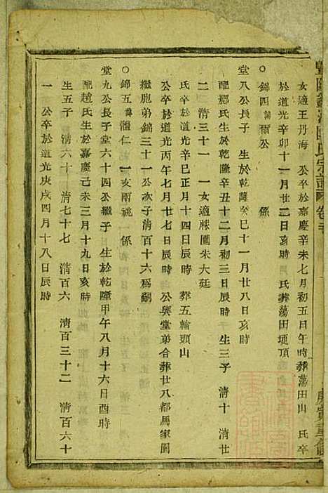 暨阳蠡湖陈氏宗谱_陈万培_20册_暨阳陈氏_清光绪16年(1890_暨阳蠡湖陈氏家谱_十八