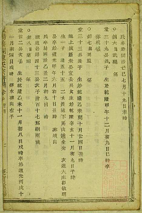 暨阳蠡湖陈氏宗谱_陈万培_20册_暨阳陈氏_清光绪16年(1890_暨阳蠡湖陈氏家谱_十八