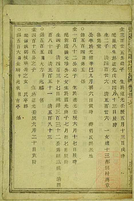 暨阳蠡湖陈氏宗谱_陈万培_20册_暨阳陈氏_清光绪16年(1890_暨阳蠡湖陈氏家谱_十九