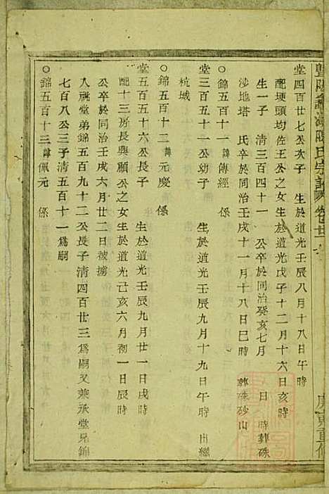 暨阳蠡湖陈氏宗谱_陈万培_20册_暨阳陈氏_清光绪16年(1890_暨阳蠡湖陈氏家谱_十九