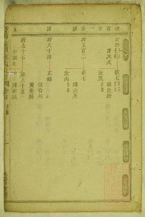 暨阳蠡湖陈氏宗谱_陈培_23册_暨阳陈氏_清宣统元年(1909_暨阳蠡湖陈氏家谱_四