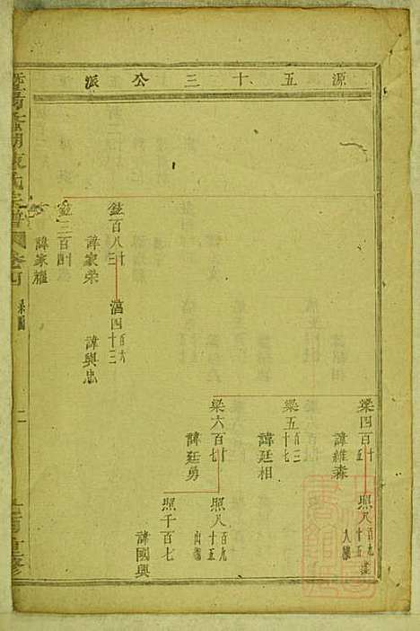 暨阳蠡湖陈氏宗谱_陈培_23册_暨阳陈氏_清宣统元年(1909_暨阳蠡湖陈氏家谱_四