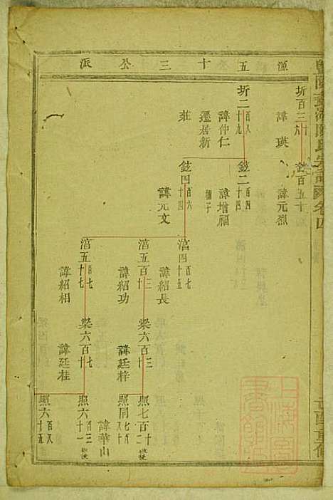 暨阳蠡湖陈氏宗谱_陈培_23册_暨阳陈氏_清宣统元年(1909_暨阳蠡湖陈氏家谱_四