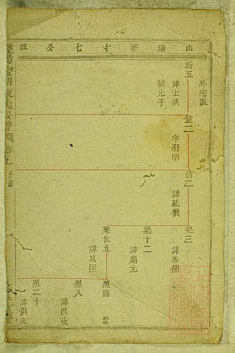 暨阳蠡湖陈氏宗谱_陈培_23册_暨阳陈氏_清宣统元年(1909_暨阳蠡湖陈氏家谱_五