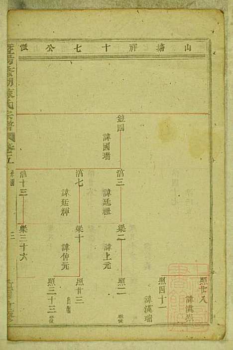 暨阳蠡湖陈氏宗谱_陈培_23册_暨阳陈氏_清宣统元年(1909_暨阳蠡湖陈氏家谱_五