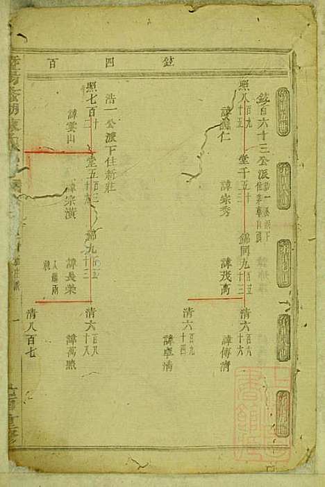 暨阳蠡湖陈氏宗谱_陈培_23册_暨阳陈氏_清宣统元年(1909_暨阳蠡湖陈氏家谱_六