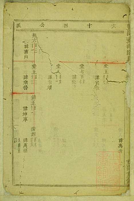 暨阳蠡湖陈氏宗谱_陈培_23册_暨阳陈氏_清宣统元年(1909_暨阳蠡湖陈氏家谱_六