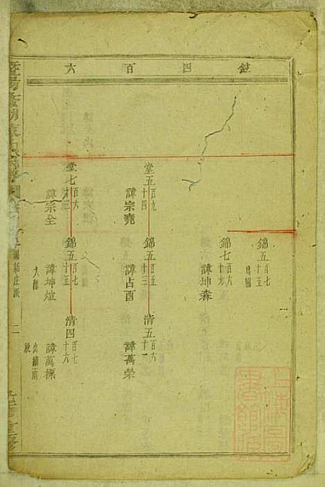 暨阳蠡湖陈氏宗谱_陈培_23册_暨阳陈氏_清宣统元年(1909_暨阳蠡湖陈氏家谱_六