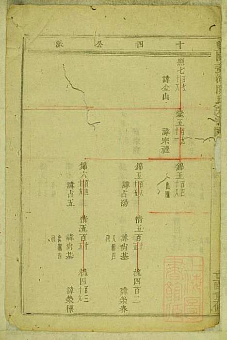 暨阳蠡湖陈氏宗谱_陈培_23册_暨阳陈氏_清宣统元年(1909_暨阳蠡湖陈氏家谱_六