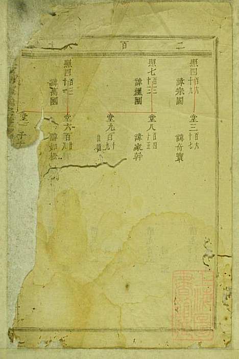 暨阳蠡湖陈氏宗谱_陈培_23册_暨阳陈氏_清宣统元年(1909_暨阳蠡湖陈氏家谱_七