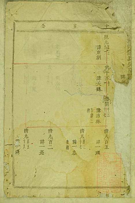 暨阳蠡湖陈氏宗谱_陈培_23册_暨阳陈氏_清宣统元年(1909_暨阳蠡湖陈氏家谱_七