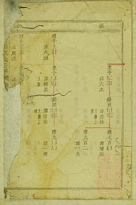 暨阳蠡湖陈氏宗谱_陈培_23册_暨阳陈氏_清宣统元年(1909_暨阳蠡湖陈氏家谱_七