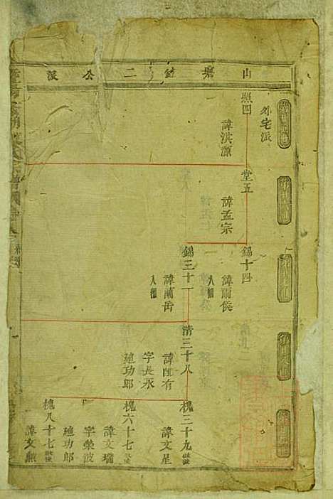 暨阳蠡湖陈氏宗谱_陈培_23册_暨阳陈氏_清宣统元年(1909_暨阳蠡湖陈氏家谱_八