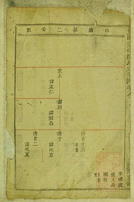 暨阳蠡湖陈氏宗谱_陈培_23册_暨阳陈氏_清宣统元年(1909_暨阳蠡湖陈氏家谱_八