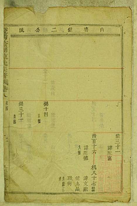 暨阳蠡湖陈氏宗谱_陈培_23册_暨阳陈氏_清宣统元年(1909_暨阳蠡湖陈氏家谱_八