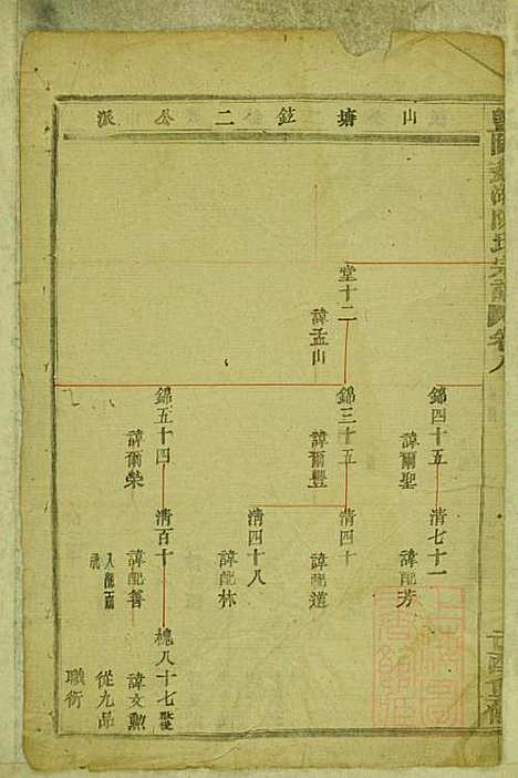 暨阳蠡湖陈氏宗谱_陈培_23册_暨阳陈氏_清宣统元年(1909_暨阳蠡湖陈氏家谱_八