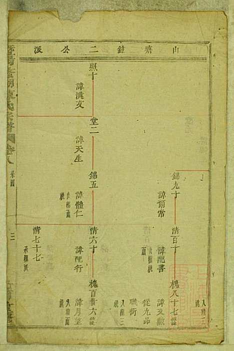 暨阳蠡湖陈氏宗谱_陈培_23册_暨阳陈氏_清宣统元年(1909_暨阳蠡湖陈氏家谱_八