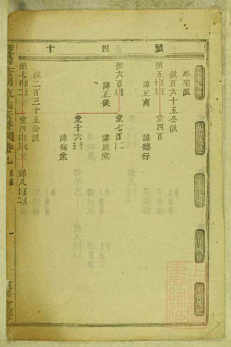 暨阳蠡湖陈氏宗谱_陈培_23册_暨阳陈氏_清宣统元年(1909_暨阳蠡湖陈氏家谱_九