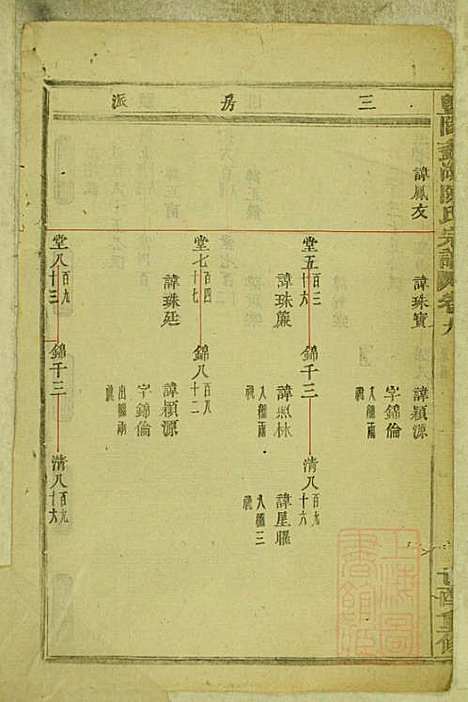 暨阳蠡湖陈氏宗谱_陈培_23册_暨阳陈氏_清宣统元年(1909_暨阳蠡湖陈氏家谱_九