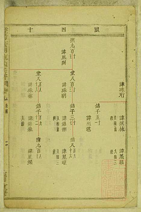 暨阳蠡湖陈氏宗谱_陈培_23册_暨阳陈氏_清宣统元年(1909_暨阳蠡湖陈氏家谱_九