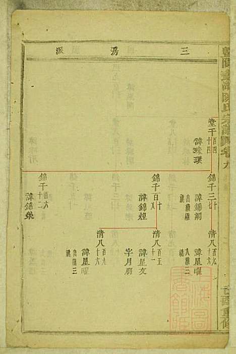 暨阳蠡湖陈氏宗谱_陈培_23册_暨阳陈氏_清宣统元年(1909_暨阳蠡湖陈氏家谱_九