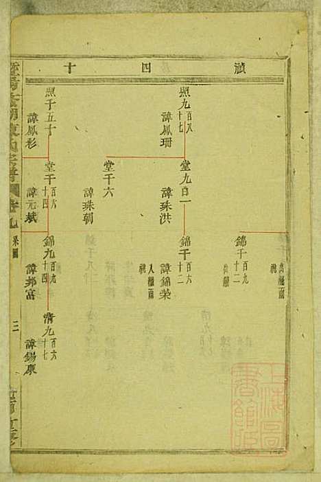 暨阳蠡湖陈氏宗谱_陈培_23册_暨阳陈氏_清宣统元年(1909_暨阳蠡湖陈氏家谱_九