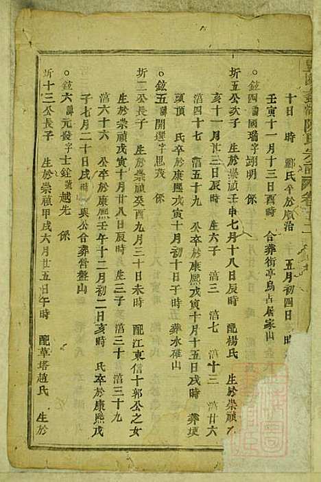 暨阳蠡湖陈氏宗谱_陈培_23册_暨阳陈氏_清宣统元年(1909_暨阳蠡湖陈氏家谱_十一