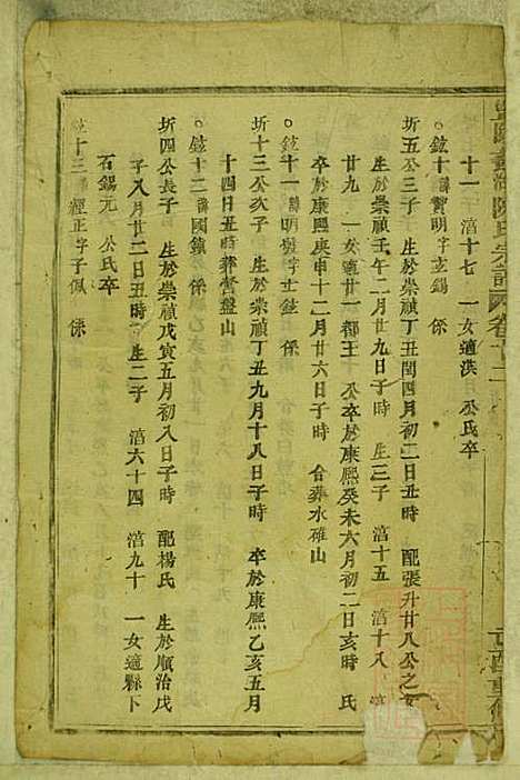 暨阳蠡湖陈氏宗谱_陈培_23册_暨阳陈氏_清宣统元年(1909_暨阳蠡湖陈氏家谱_十一