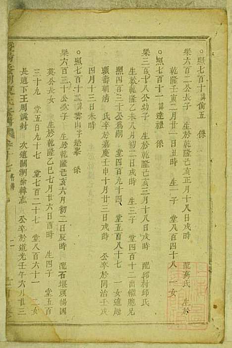 暨阳蠡湖陈氏宗谱_陈培_23册_暨阳陈氏_清宣统元年(1909_暨阳蠡湖陈氏家谱_十六