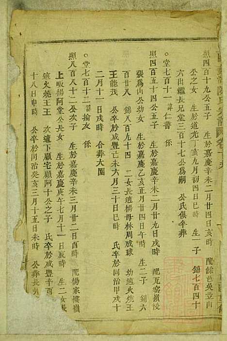 暨阳蠡湖陈氏宗谱_陈培_23册_暨阳陈氏_清宣统元年(1909_暨阳蠡湖陈氏家谱_十八