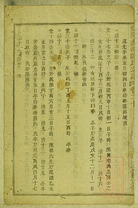 暨阳蠡湖陈氏宗谱_陈培_23册_暨阳陈氏_清宣统元年(1909_暨阳蠡湖陈氏家谱_十九