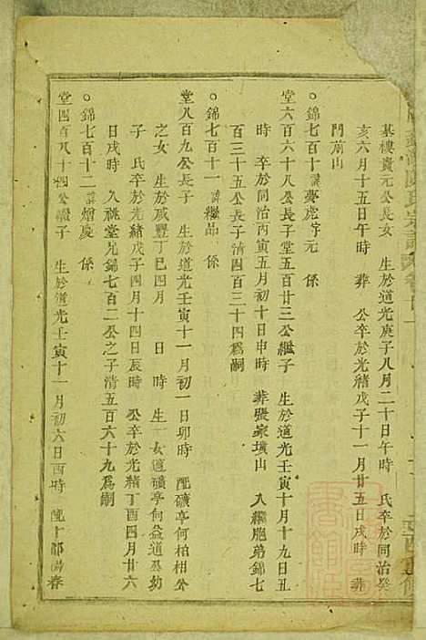 暨阳蠡湖陈氏宗谱_陈培_23册_暨阳陈氏_清宣统元年(1909_暨阳蠡湖陈氏家谱_二十