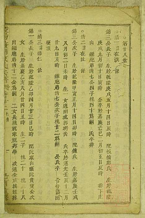 暨阳蠡湖陈氏宗谱_陈培_23册_暨阳陈氏_清宣统元年(1909_暨阳蠡湖陈氏家谱_二一