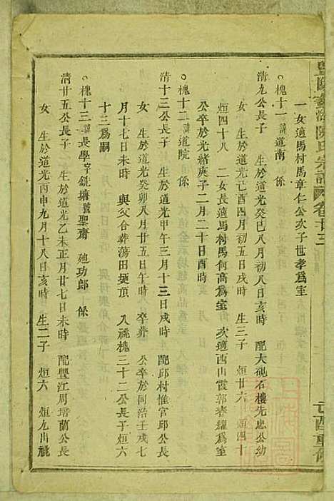 暨阳蠡湖陈氏宗谱_陈培_23册_暨阳陈氏_清宣统元年(1909_暨阳蠡湖陈氏家谱_二二