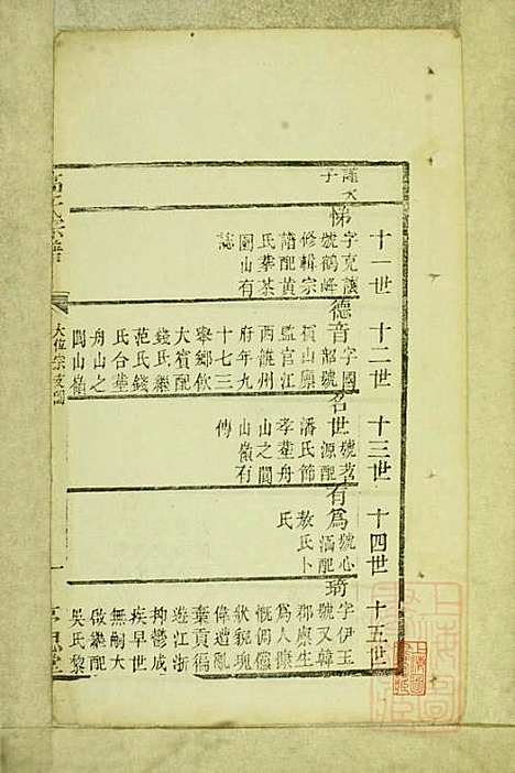 高氏宗谱_高嵩瞸_5册_序思堂_清光绪6年(1880_高氏家谱_五