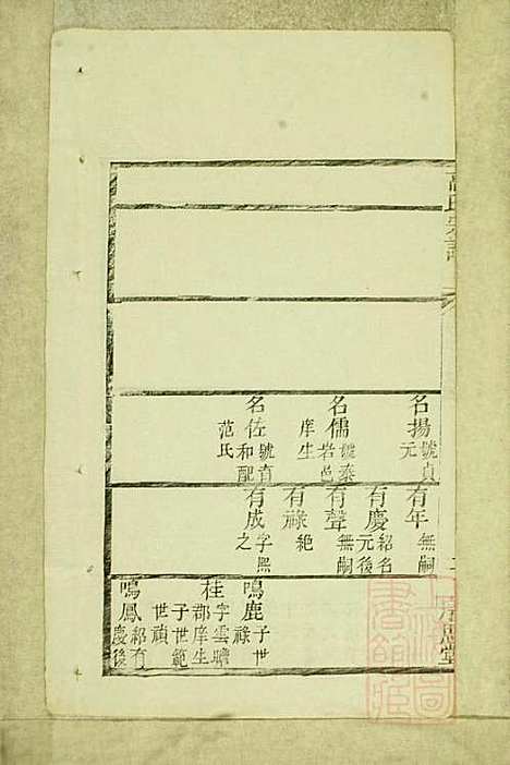 高氏宗谱_高嵩瞸_5册_序思堂_清光绪6年(1880_高氏家谱_五