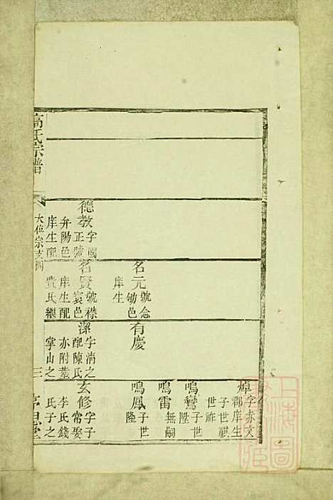 高氏宗谱_高嵩瞸_5册_序思堂_清光绪6年(1880_高氏家谱_五