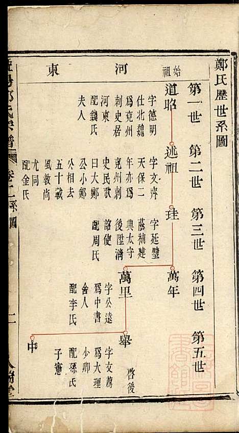 暨阳郑氏宗谱_3册_人瑞堂_清嘉庆4年(1799_暨阳郑氏家谱_二