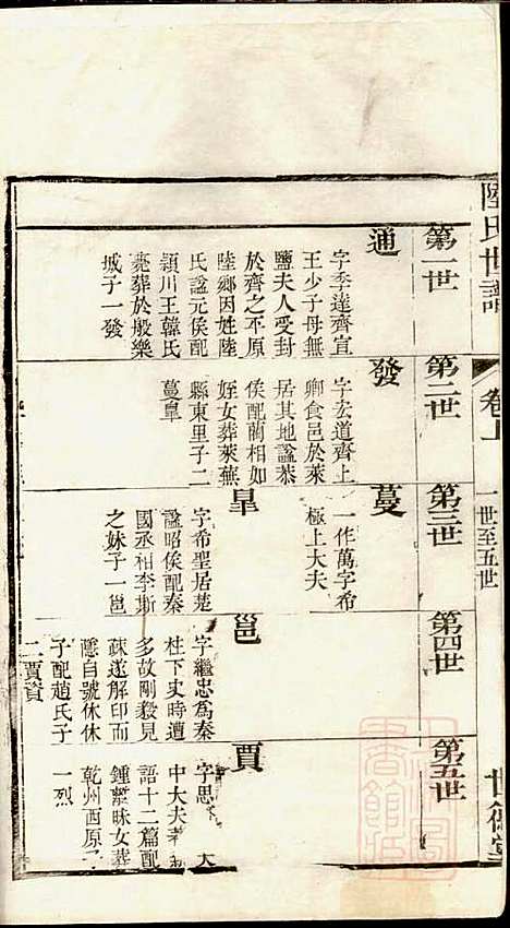 陆氏世谱_陆炜_17册_世德堂_清道光14年(1834_陆氏世谱_一