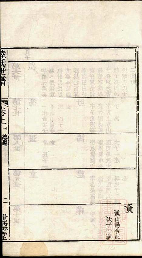 陆氏世谱_陆炜_17册_世德堂_清道光14年(1834_陆氏世谱_一