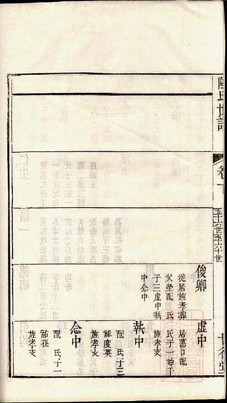 陆氏世谱_陆炜_17册_世德堂_清道光14年(1834_陆氏世谱_二