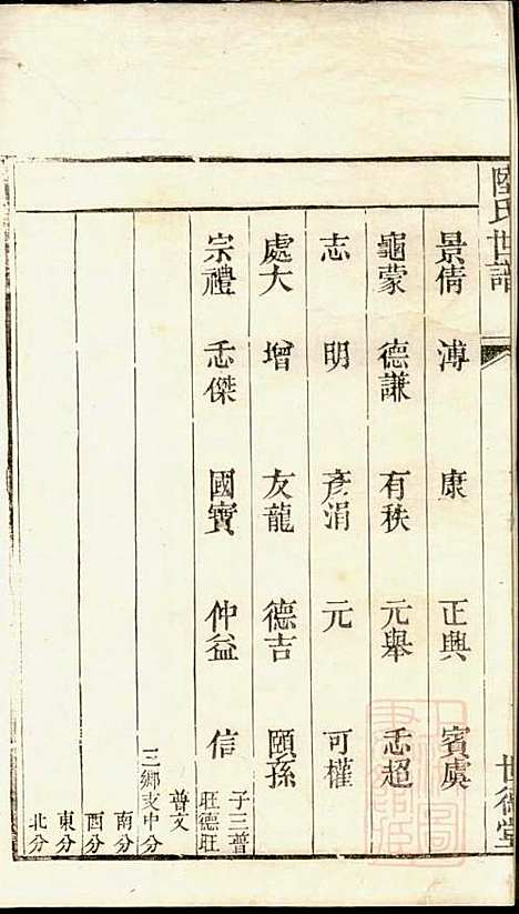 陆氏世谱_陆炜_17册_世德堂_清道光14年(1834_陆氏世谱_四